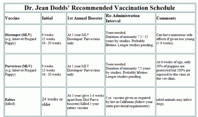 Dog Vaccination Schedule Chart Philippines